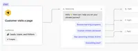 Scribers Content Lead Magnet